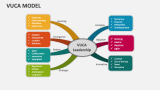 VUCA Model - Slide 7
