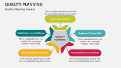 Quality Planning Process - Slide 1