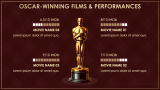 Oscars Presentation Theme - Slide 6