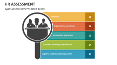 Types of Assessments Used by HR - Slide 1