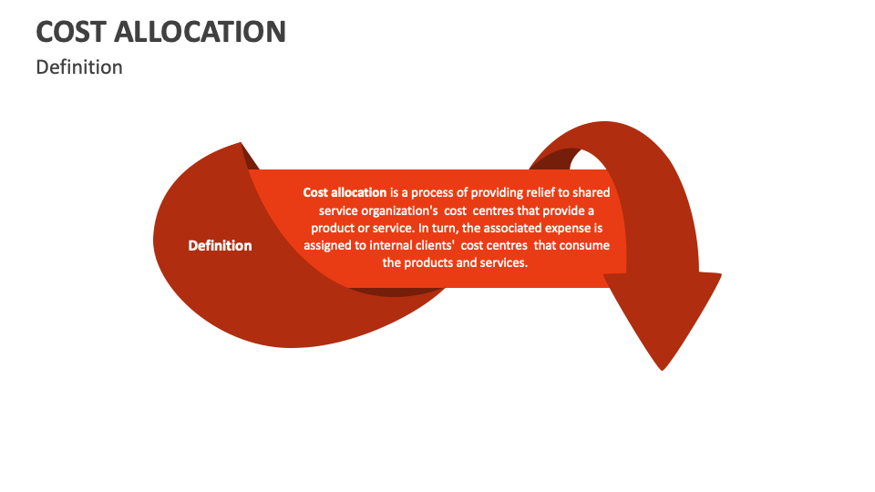 Cost Allocation Template for PowerPoint and Google Slides PPT Slides