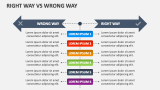 Right Way Vs Wrong Way - Slide 1