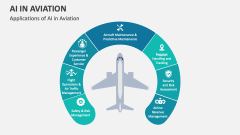 Applications of AI in Aviation - Slide 1