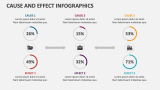 Cause and Effect Infographics - Slide 3