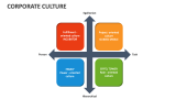 Corporate Culture - Slide 11