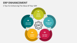 5 Tips For Enhancing The Value of Your ERP - Slide 3