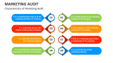Characteristics of Marketing Audit - Slide 7