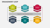 Engagement Loop - Slide 6