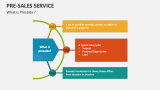 What is Presales? - Slide 1