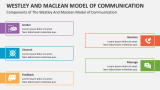 Components of The Westley and Maclean Model of Communication - Slide 3