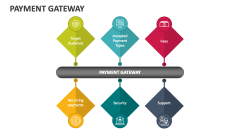 Payment Gateway - Slide 1