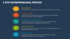 5 Step Entrepreneurial Process - Slide 1
