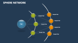 Sphere Network - Slide 3