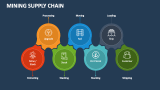 Mining Supply Chain - Slide 3