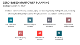 Strategic Enablers for Zero-Based Manpower Planning - Slide 8