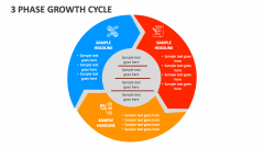 3 Phase Growth Cycle - Slide 1