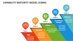 Capability Maturity Model (CMM) - Slide 1