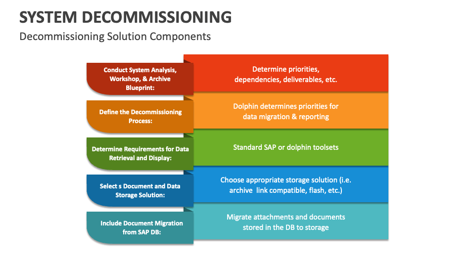 System Decommissioning Template for PowerPoint and Google Slides - PPT ...
