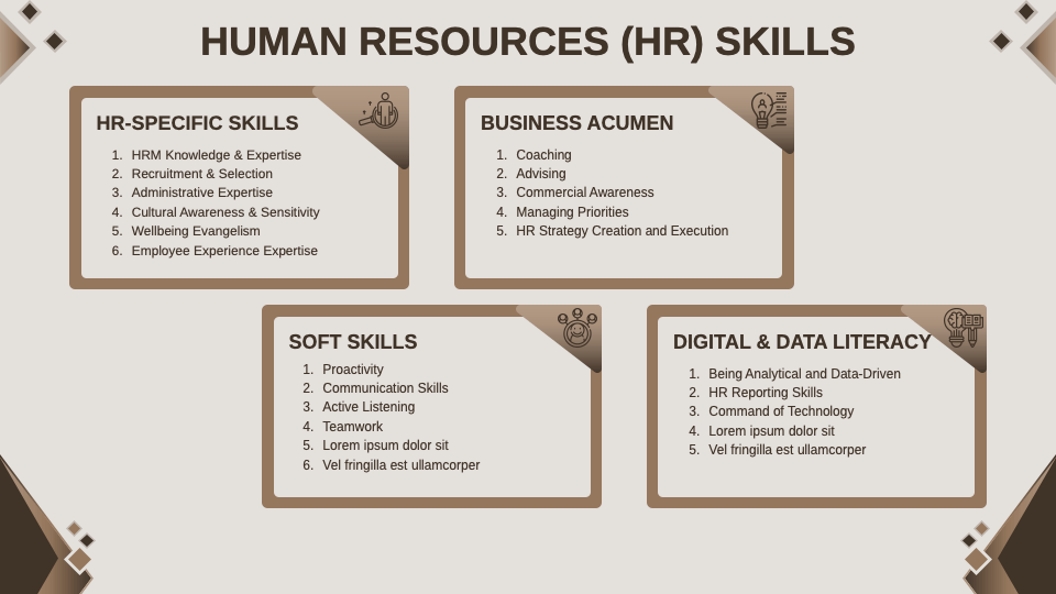 Human Resources Skills Template for Google Slides and PowerPoint - PPT ...
