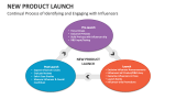 Continual Process of Identifying and Engaging with Influencers | New Product Launch - Slide 5