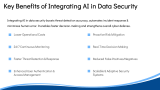 AI in Data Security - Slide 10