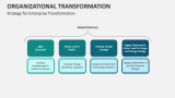 Strategy for Enterprise Organizational Transformation - Slide 10