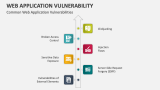Common Web Application Vulnerabilities - Slide 3