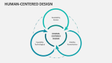 Human-Centered Design - Slide 2