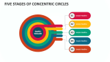 Five Stages of Concentric Circles - Slide 1