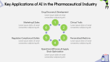AI in Pharma Industry - Slide 3