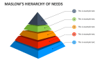 Maslow’s Hierarchy of Needs - Slide 1