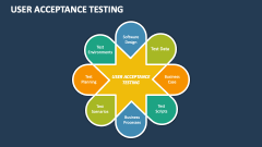 User Acceptance Testing - Slide 1