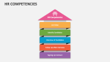 HR Competencies - Slide 2