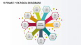 9 Phase Hexagon Diagram - Slide 1