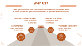 Car Sharing Business Presentation - Slide 4
