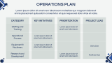Recruitment Agency Business Plan  Presentation - Slide 7