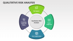 Qualitative Risk Analysis - Slide 1