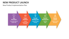 New Product Implementation Plan - Slide 1