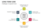 Challenges in Long-term Care - Slide 9