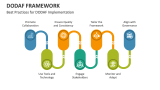 Best Practices for DODAF Implementation - Slide 5