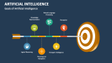 Goals of Artificial Intelligence - Slide 2