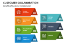 Benefits of Customer Collaboration - Slide 8