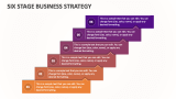 Six Stage Business Strategy - Slide 1