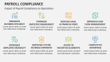 Impact of Payroll Compliance on Operations - Slide 8