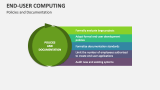 End-User Computing Template for PowerPoint and Google Slides - PPT Slides