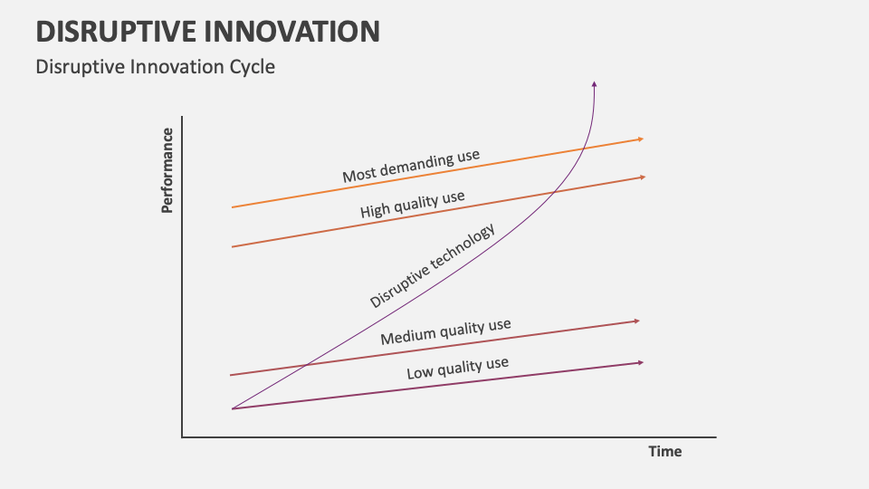 Disruptive Innovation Template for PowerPoint and Google Slides - PPT ...