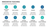 Innovative Teaching Methods - Slide 6