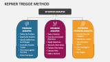Kepner Tregoe Method - Slide 2