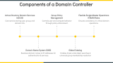 Domain Controller Diagram - Slide 6