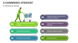 E-Commerce Trends - Slide 3
